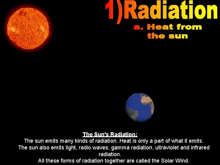 The Sun's Radiation: The sun emits many kinds of radiation. Heat is only a