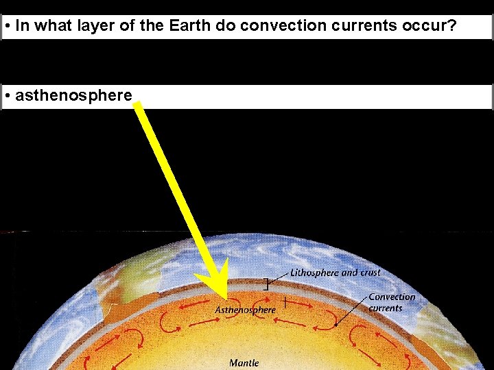  • In what layer of the Earth do convection currents occur? • asthenosphere