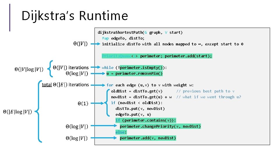 Dijkstra’s Runtime dijkstra. Shortest. Path(G graph, V start) Map edge. To, dist. To; initialize