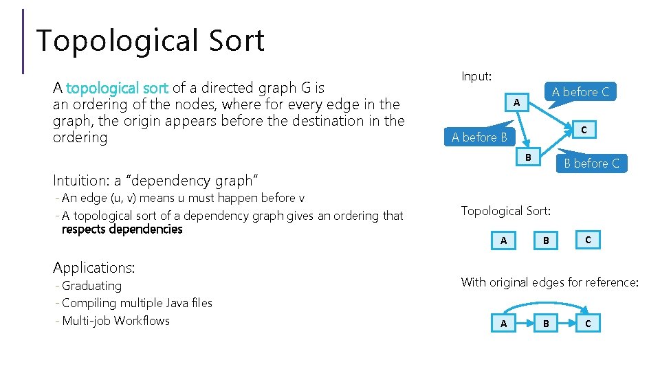 Topological Sort A topological sort of a directed graph G is an ordering of
