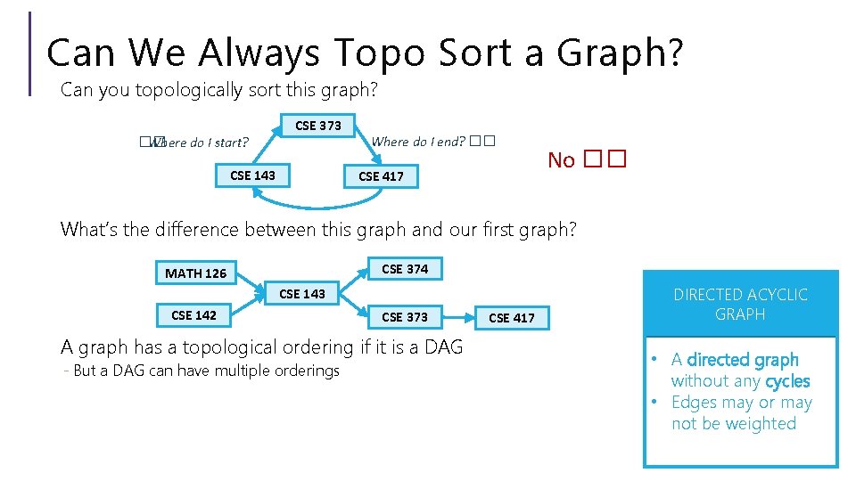 Can We Always Topo Sort a Graph? Can you topologically sort this graph? ��