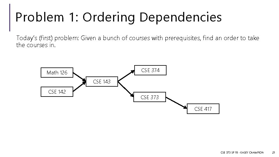 Problem 1: Ordering Dependencies Today’s (first) problem: Given a bunch of courses with prerequisites,