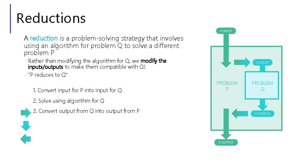 Reductions P INPUT A reduction is a problem-solving strategy that involves using an algorithm