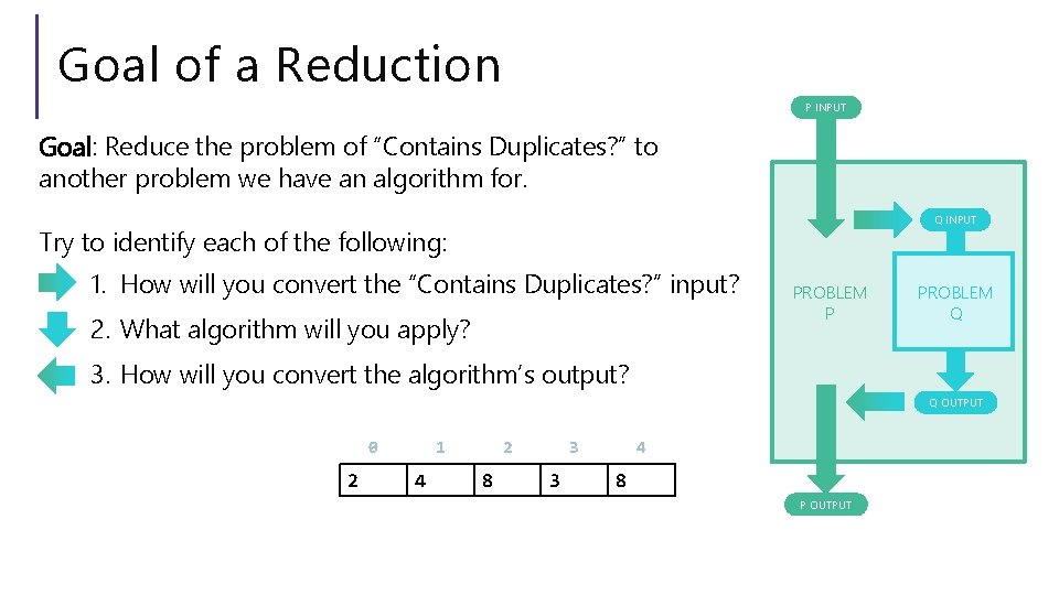 Goal of a Reduction P INPUT Goal: Reduce the problem of “Contains Duplicates? ”