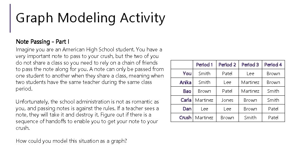 Graph Modeling Activity Note Passing - Part I Imagine you are an American High