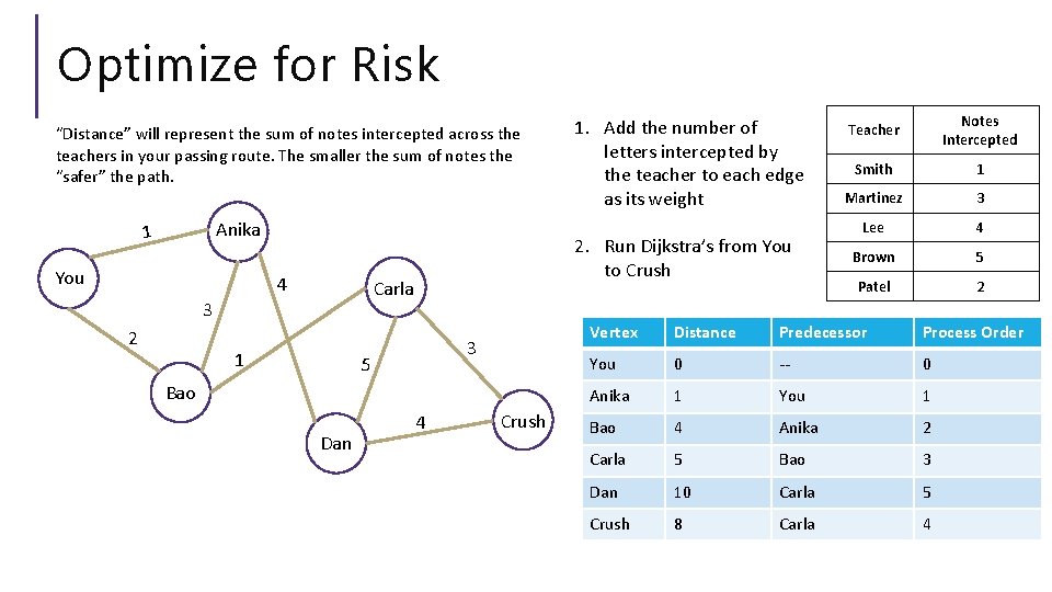 Optimize for Risk “Distance” will represent the sum of notes intercepted across the teachers