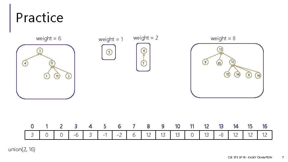 Practice weight = 6 weight = 1 3 weight = 2 0 1 13