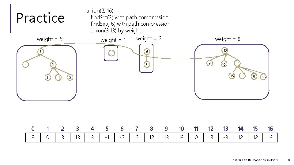 union(2, 16) find. Set(2) with path compression find. Set(16) with path compression union(3, 13)