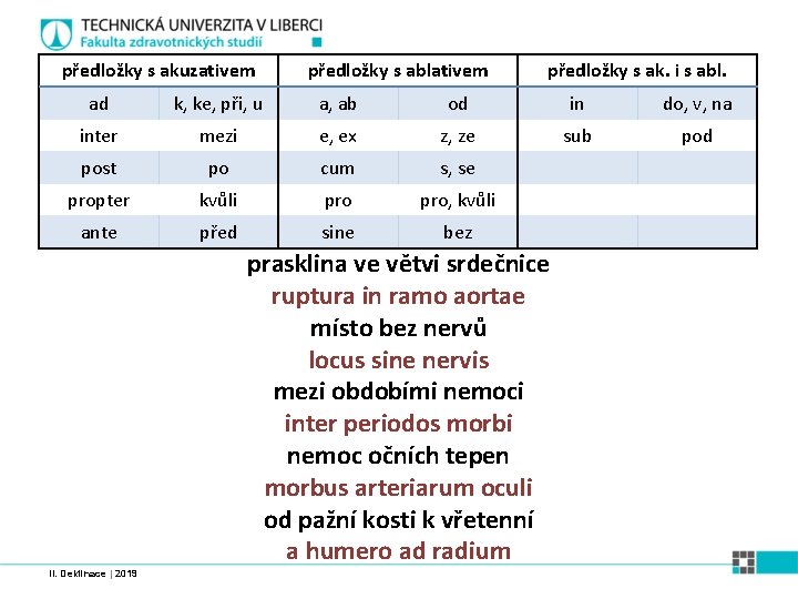 předložky s akuzativem předložky s ablativem předložky s ak. i s abl. ad k,