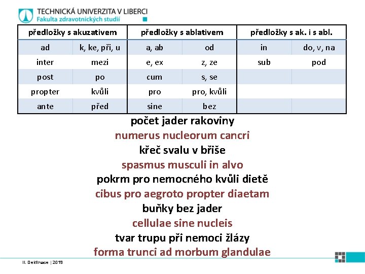 předložky s akuzativem předložky s ablativem předložky s ak. i s abl. ad k,