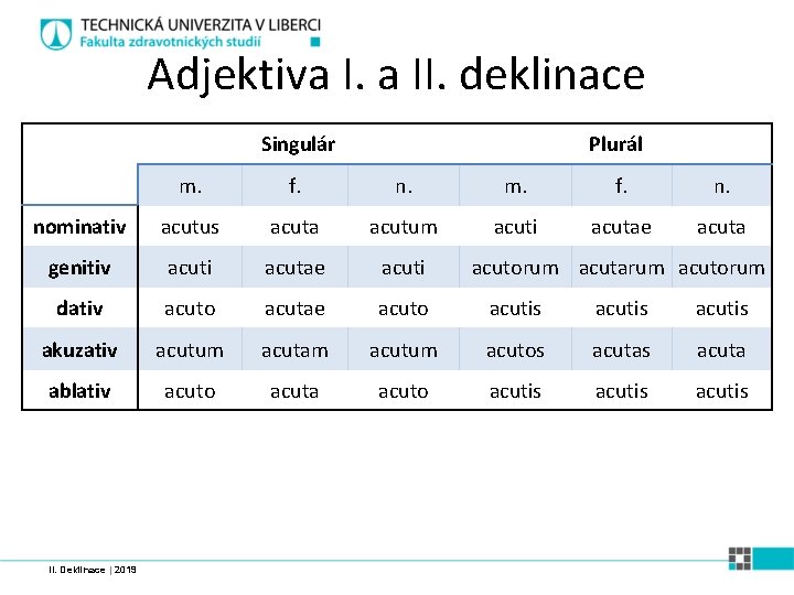 Adjektiva I. a II. deklinace Singulár Plurál m. f. n. nominativ acutus acuta acutum