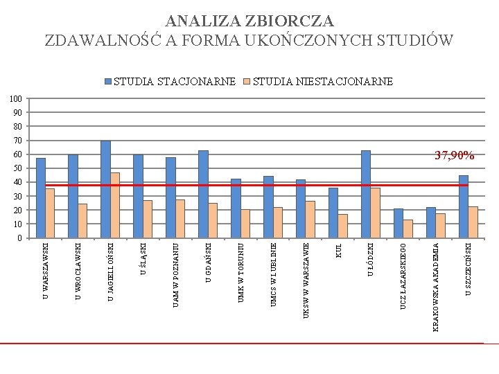 0 U SZCZECIŃSKI 60 KRAKOWSKA AKADEMIA UCZ ŁAZARSKIEGO U ŁÓDZKI KUL UKSW W WARSZAWIE