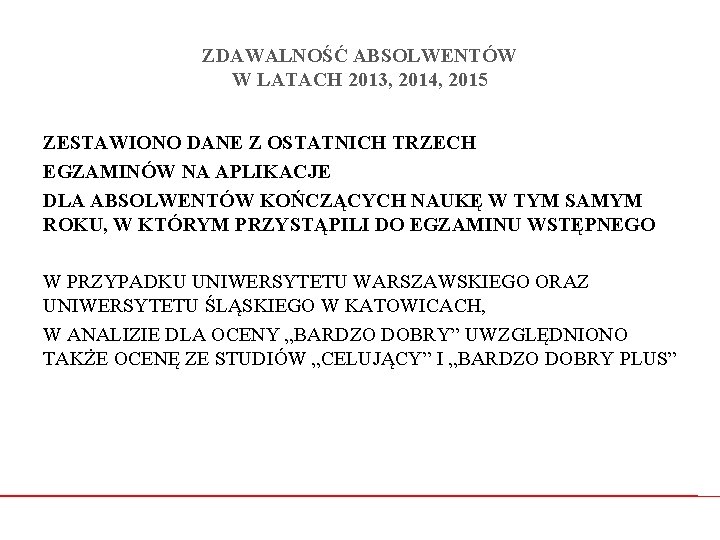 ZDAWALNOŚĆ ABSOLWENTÓW W LATACH 2013, 2014, 2015 ZESTAWIONO DANE Z OSTATNICH TRZECH EGZAMINÓW NA