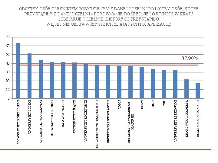 0 UCZELNIA ŁAZARSKIEGO 50 KRAKOWSKA AKADEMIA UNIWERSYTET RZESZOWSKI KUL UMK UKSW UNIWERSYTET WARMIŃSKO MAZURSKI