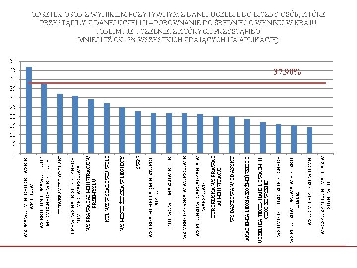 0 WYŻSZA SZKOŁA HUMANITAS W SOSNOWCU WS ADM. I BIZNESU W GDYNI 40 WS