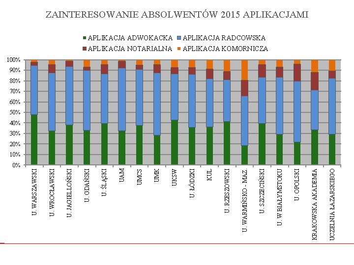 0% APLIKACJA KOMORNICZA UCZELNIA ŁAZARSKIEGO APLIKACJA NOTARIALNA KRAKOWSKA AKADEMIA APLIKACJA RADCOWSKA U. OPOLSKI APLIKACJA