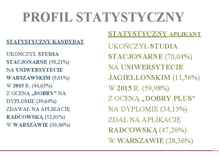 PROFIL STATYSTYCZNY APLIKANT STATYSTYCZNY KANDYDAT UKOŃCZYŁ STUDIA STACJONARNE (58, 21%) NA UNIWERSYTECIE WARSZAWSKIM (9,