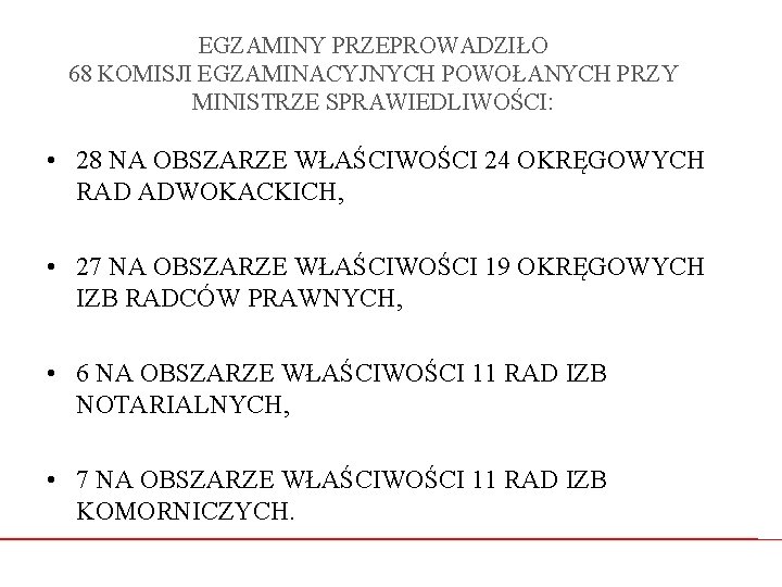 EGZAMINY PRZEPROWADZIŁO 68 KOMISJI EGZAMINACYJNYCH POWOŁANYCH PRZY MINISTRZE SPRAWIEDLIWOŚCI: • 28 NA OBSZARZE WŁAŚCIWOŚCI