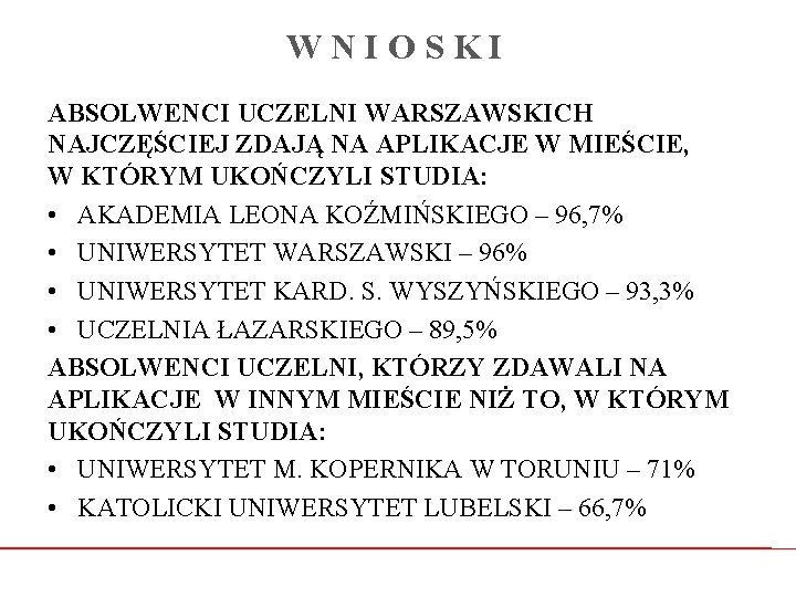 WNIOSKI ABSOLWENCI UCZELNI WARSZAWSKICH NAJCZĘŚCIEJ ZDAJĄ NA APLIKACJE W MIEŚCIE, W KTÓRYM UKOŃCZYLI STUDIA: