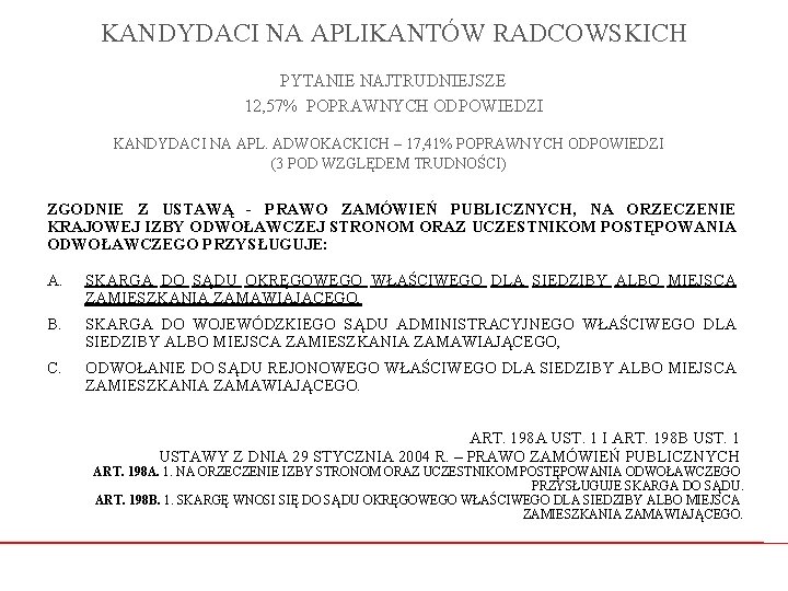 KANDYDACI NA APLIKANTÓW RADCOWSKICH PYTANIE NAJTRUDNIEJSZE 12, 57% POPRAWNYCH ODPOWIEDZI KANDYDACI NA APL. ADWOKACKICH