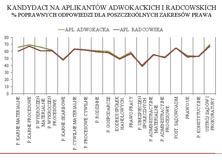 0 USTRÓJ SĄDÓW I PROKURATURY P. KONSTYTUCYJNE PRAWO UE POST. SĄDOWOADM. P. UBEZPIECZEŃ SPOŁECZNYCH