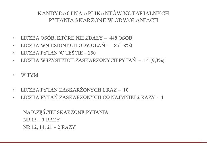 KANDYDACI NA APLIKANTÓW NOTARIALNYCH PYTANIA SKARŻONE W ODWOŁANIACH • • LICZBA OSÓB, KTÓRE NIE