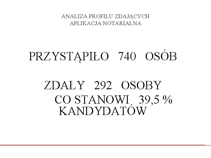 ANALIZA PROFILU ZDAJĄCYCH APLIKACJA NOTARIALNA PRZYSTĄPIŁO 740 OSÓB ZDAŁY 292 OSOBY CO STANOWI 39,