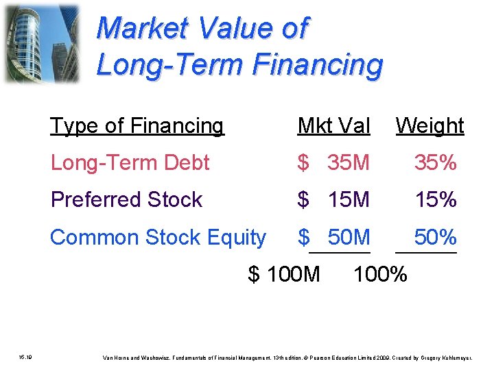 Market Value of Long-Term Financing Type of Financing Mkt Val Weight Long-Term Debt $