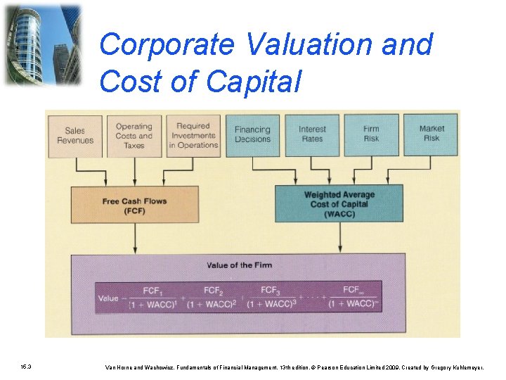 Corporate Valuation and Cost of Capital 15. 3 Van Horne and Wachowicz, Fundamentals of