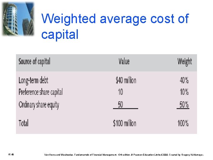 Weighted average cost of capital 15. 48 Van Horne and Wachowicz, Fundamentals of Financial