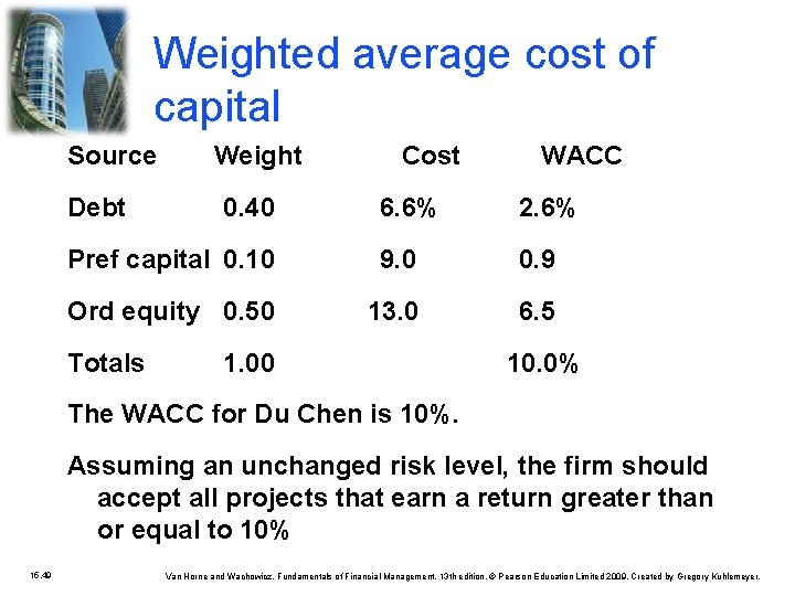 Weighted average cost of capital Source Debt Weight WACC 6. 6% 2. 6% Pref