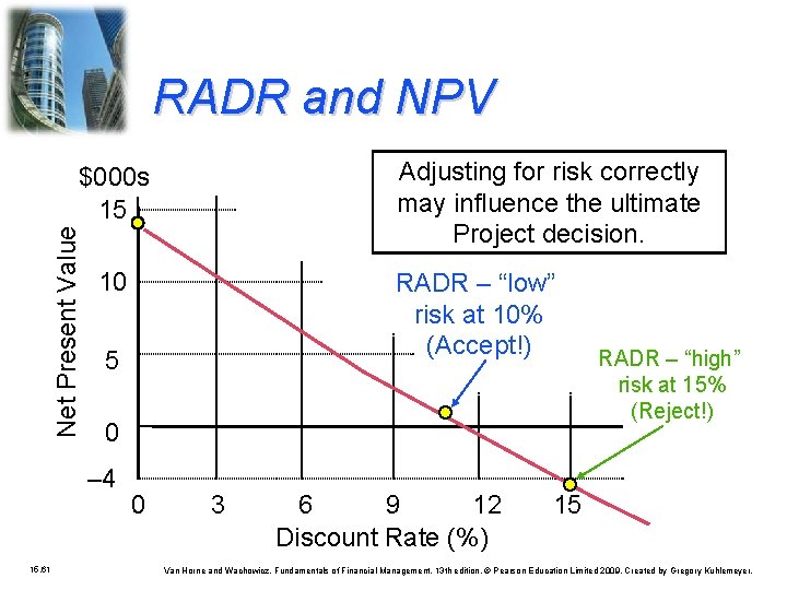 RADR and NPV Adjusting for risk correctly may influence the ultimate Project decision. Net