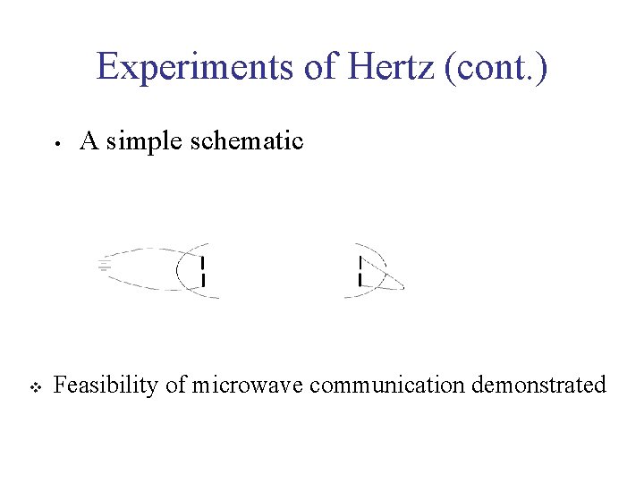 Experiments of Hertz (cont. ) • v A simple schematic Feasibility of microwave communication