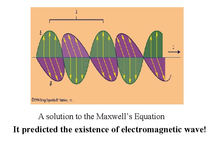 A solution to the Maxwell’s Equation It predicted the existence of electromagnetic wave! 