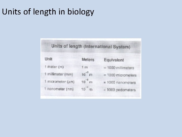 Units of length in biology 