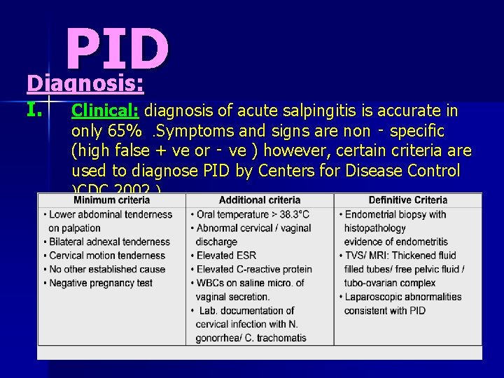 PID Diagnosis: I. Clinical: diagnosis of acute salpingitis is accurate in only 65%. Symptoms