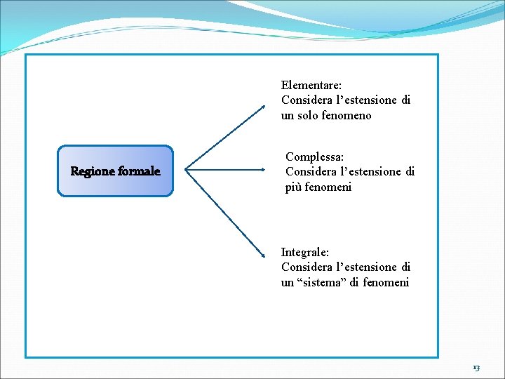 Elementare: Considera l’estensione di un solo fenomeno Regione formale Complessa: Considera l’estensione di più