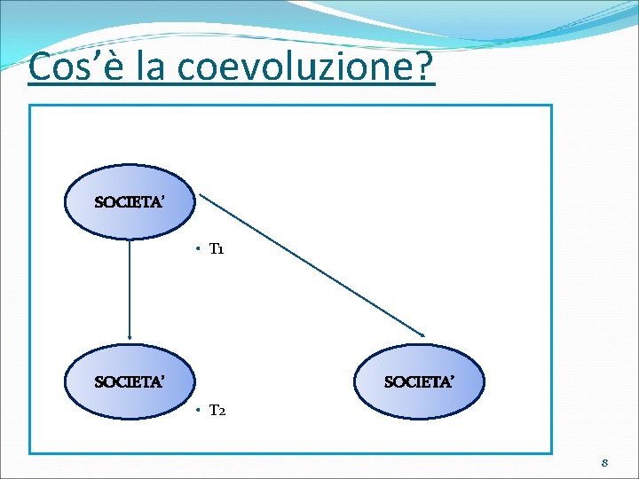 Cos’è la coevoluzione? SOCIETA’ • T 1 SOCIETA’ • T 2 8 