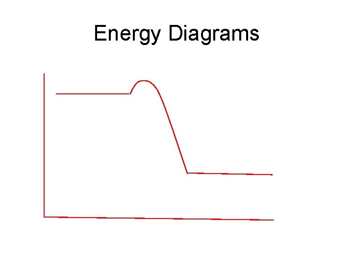 Energy Diagrams 