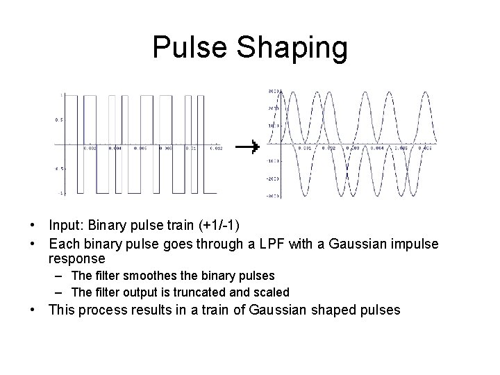 Pulse Shaping • Input: Binary pulse train (+1/-1) • Each binary pulse goes through