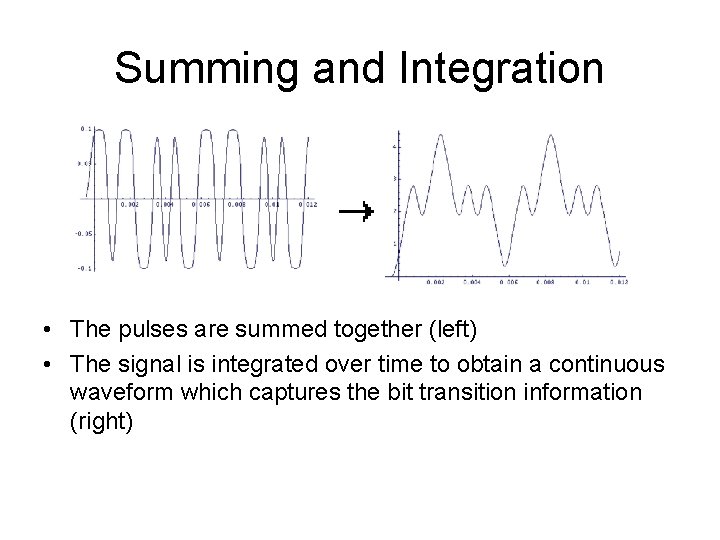 Summing and Integration • The pulses are summed together (left) • The signal is