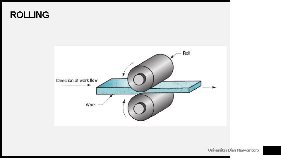 ROLLING Universitas Dian Nuswantoro ROLLING Universitas Dian Nuswantoro