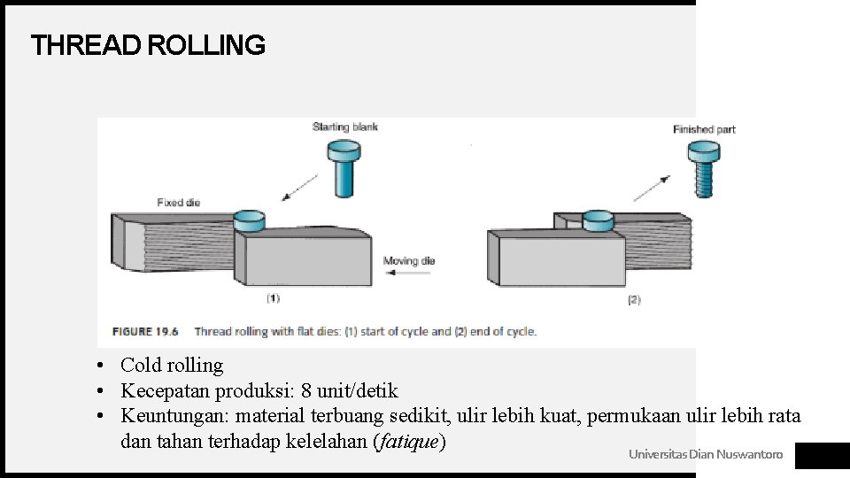 THREAD ROLLING • Cold rolling • Kecepatan produksi: 8 unit/detik • Keuntungan: material terbuang