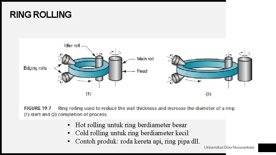 RING ROLLING • Hot rolling untuk ring berdiameter besar • Cold rolling untuk ring