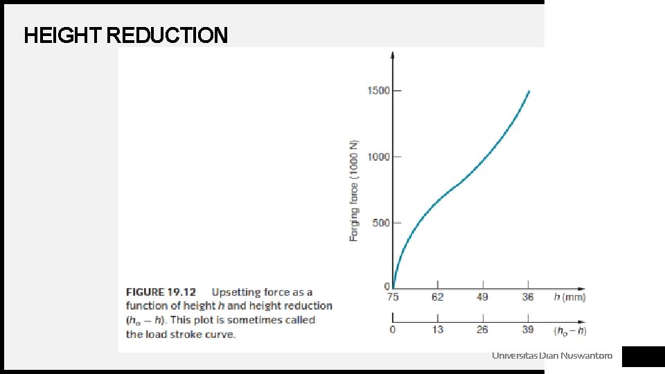 HEIGHT REDUCTION Universitas Dian Nuswantoro 