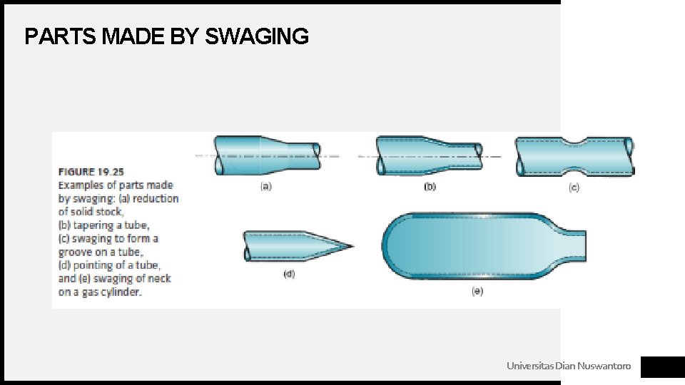 PARTS MADE BY SWAGING Universitas Dian Nuswantoro 