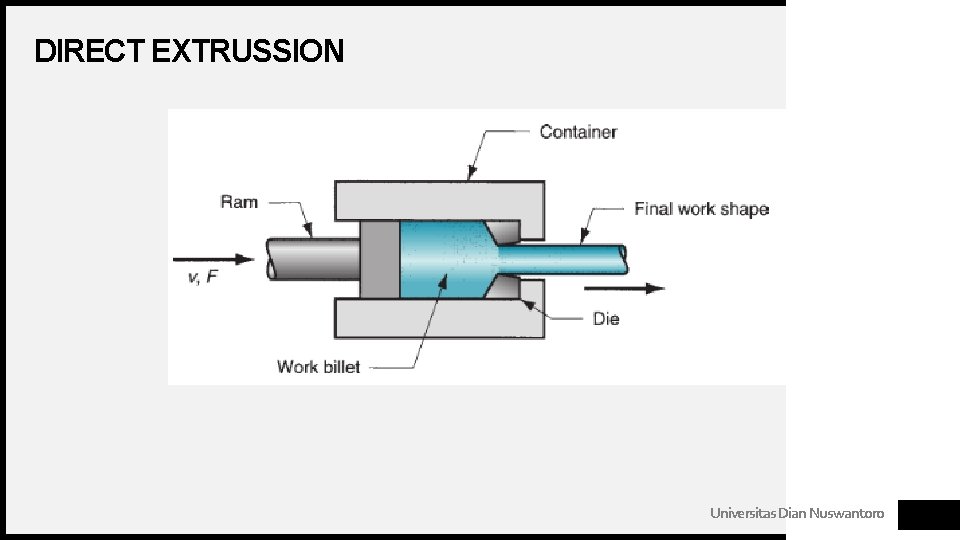 DIRECT EXTRUSSION Universitas Dian Nuswantoro 