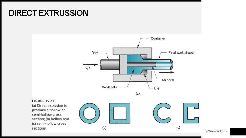 DIRECT EXTRUSSION Universitas Dian Nuswantoro 
