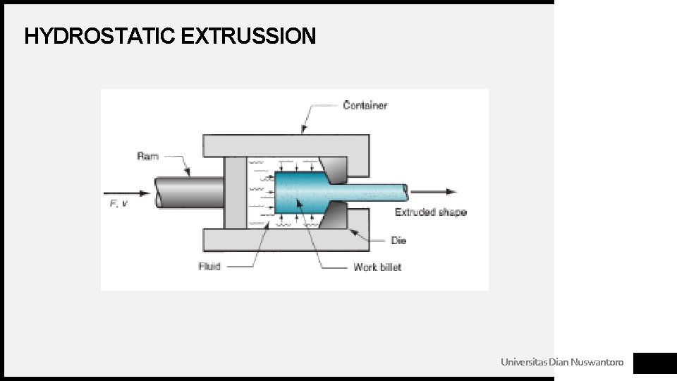 HYDROSTATIC EXTRUSSION Universitas Dian Nuswantoro 