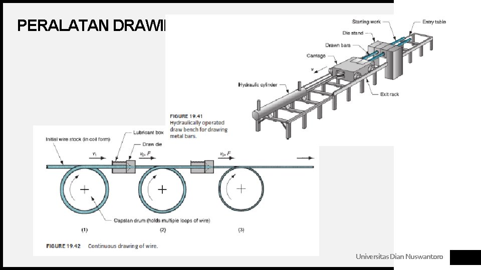 PERALATAN DRAWING Universitas Dian Nuswantoro PERALATAN DRAWING Universitas Dian Nuswantoro